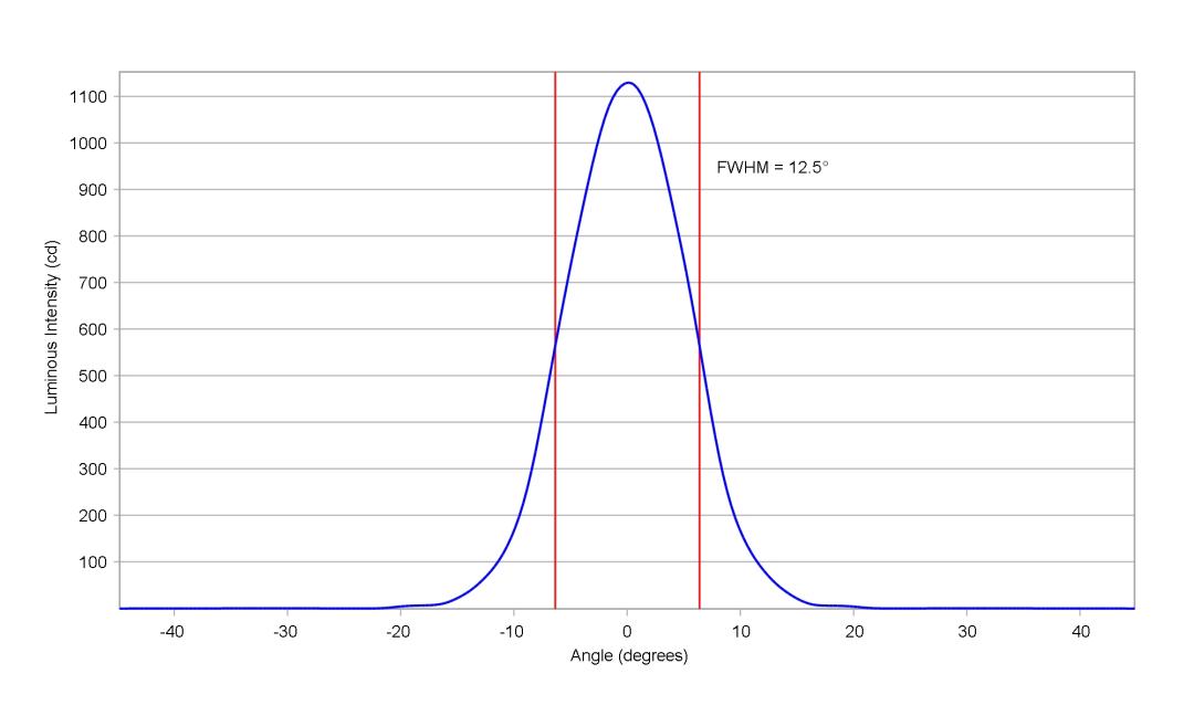 optic-12079-Oslon_Pure_1414_Cyan-cross-section-image.jpg