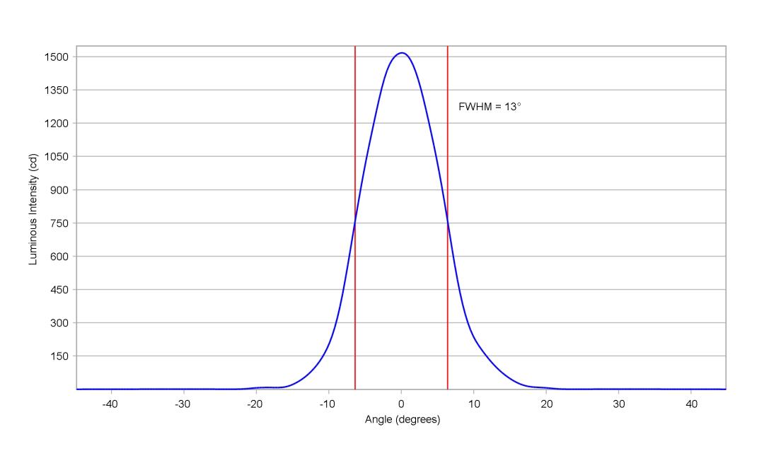 optic-12079-Oslon_Pure_1414_TrueGreen-cross-section-image.jpg