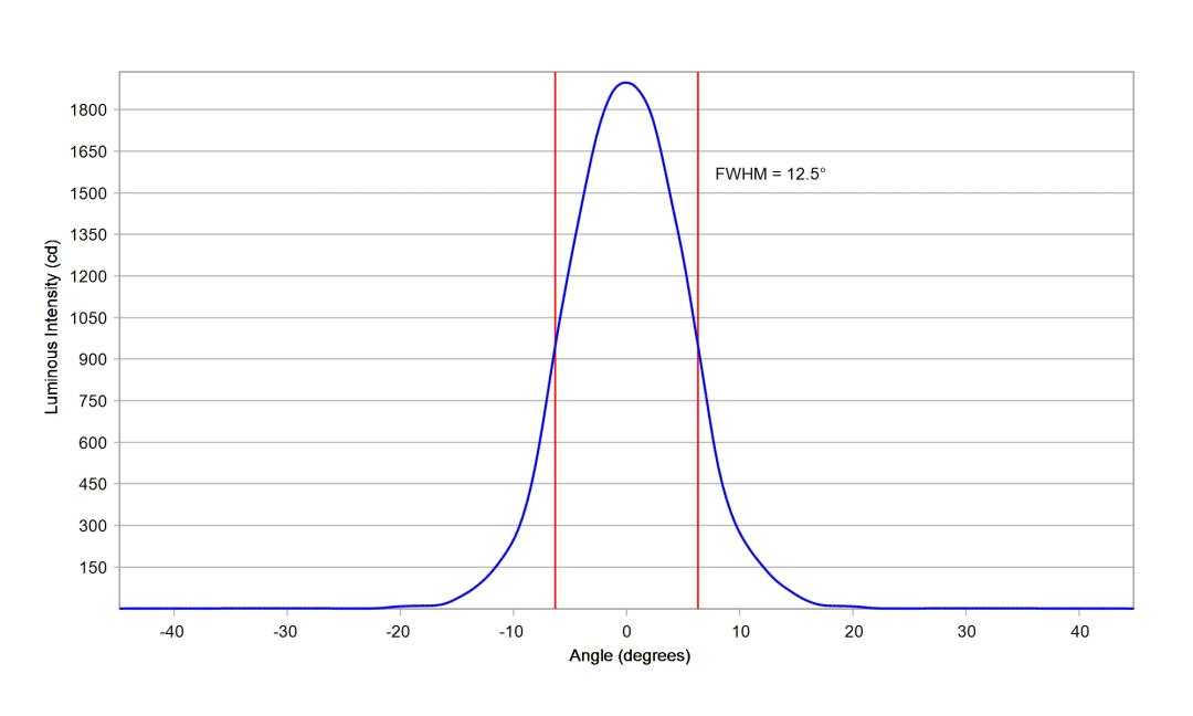 optic-12079-Oslon_Pure_1414_Verde-cross-section-image.jpg