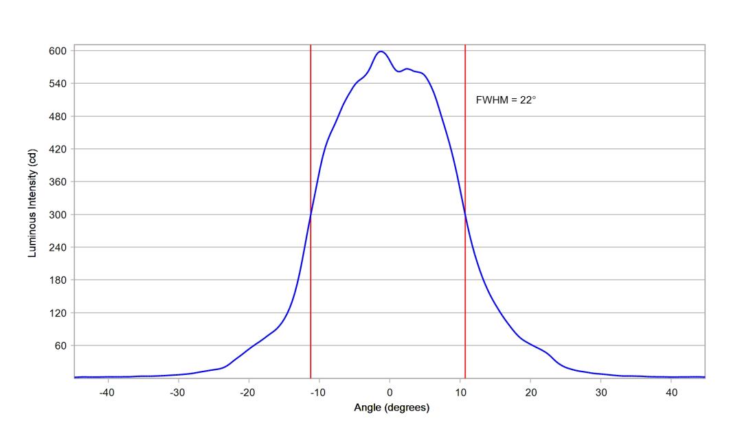 optic-12079-Oslon_SSL80-GT_CS8PM1_13-cross-section-image.jpg