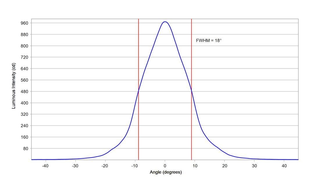 optic-12079-Oslon_SSL80-GW_CS8PM1_PM-cross-section-image.jpg