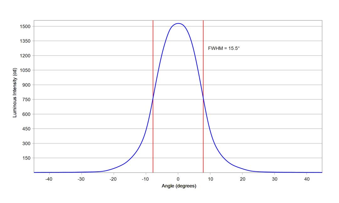 optic-12079-Oslon_Signal_LUW_CRBP_01-cross-section-image.jpg