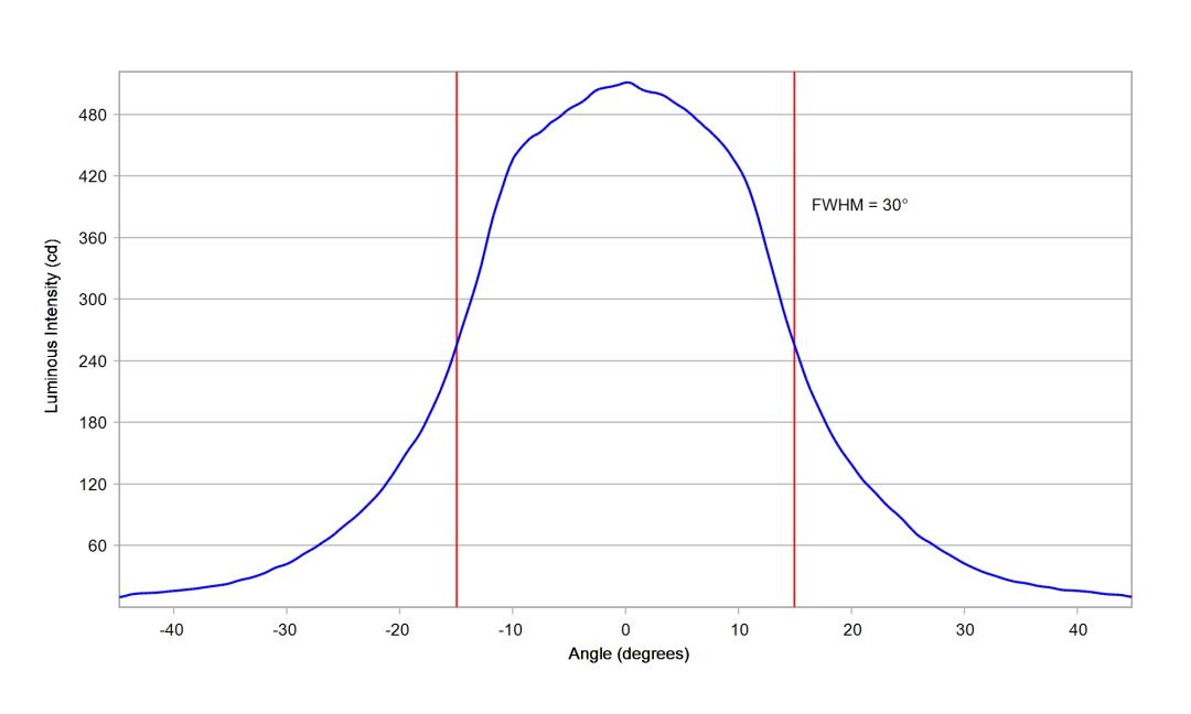 optic-12079-Seoul-SZ5-M5-WN-C7-cross-section-image.jpg
