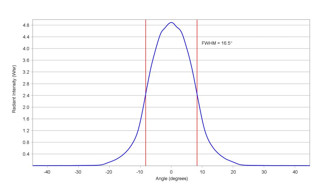 optic-12079-Stanley_FWR1108MS-IR-cross-section-image.jpg