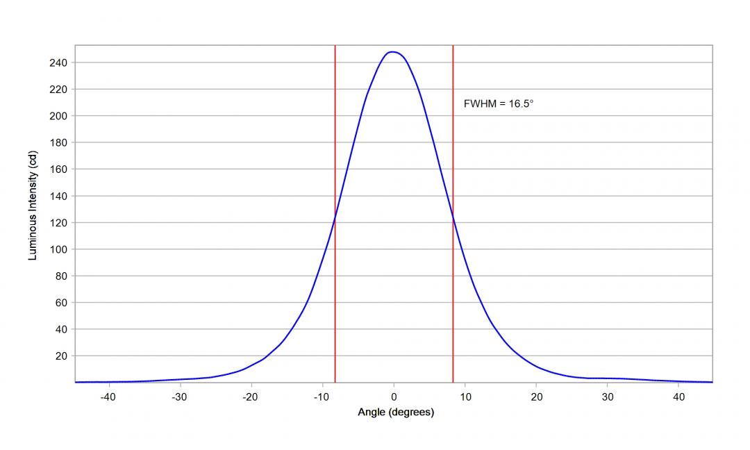 optic-12083-Cree-XEG-Blue-cross-section-image.jpg