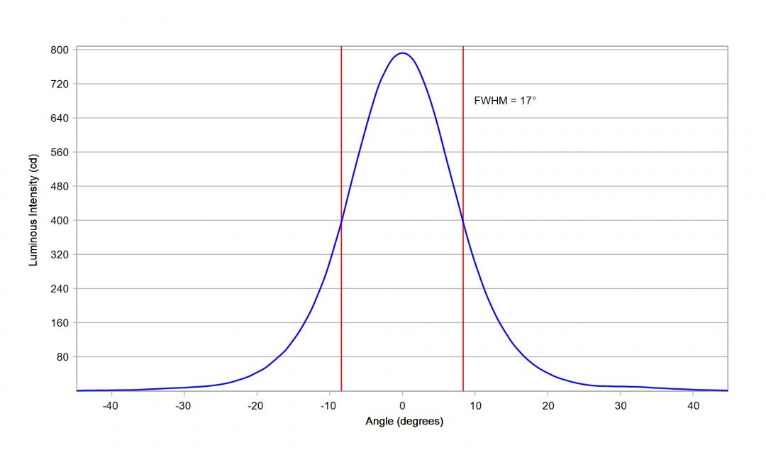 optic-12083-Cree-XEG-WarmWhite-cross-section-image.jpg