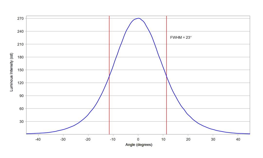 optic-12083-LUXEON_2835C_6V-cross-section-image.jpg