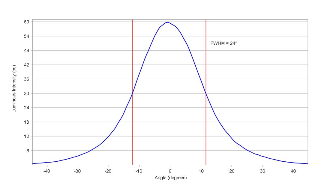 optic-12083-LUXEON_2835S_3V-cross-section-image.jpg