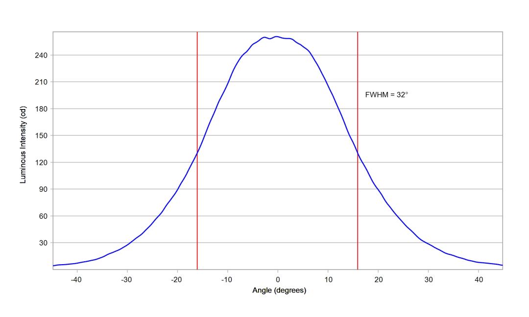 optic-12083-LUXEON_3030-2D_Plus_SQ-cross-section-image.jpg