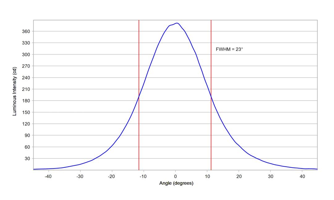 optic-12083-LUXEON_3030-2D_Square-cross-section-image.jpg