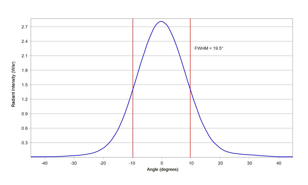 optic-12083-Luxeon-HL1Z-RoyalBlue-cross-section-image.jpg