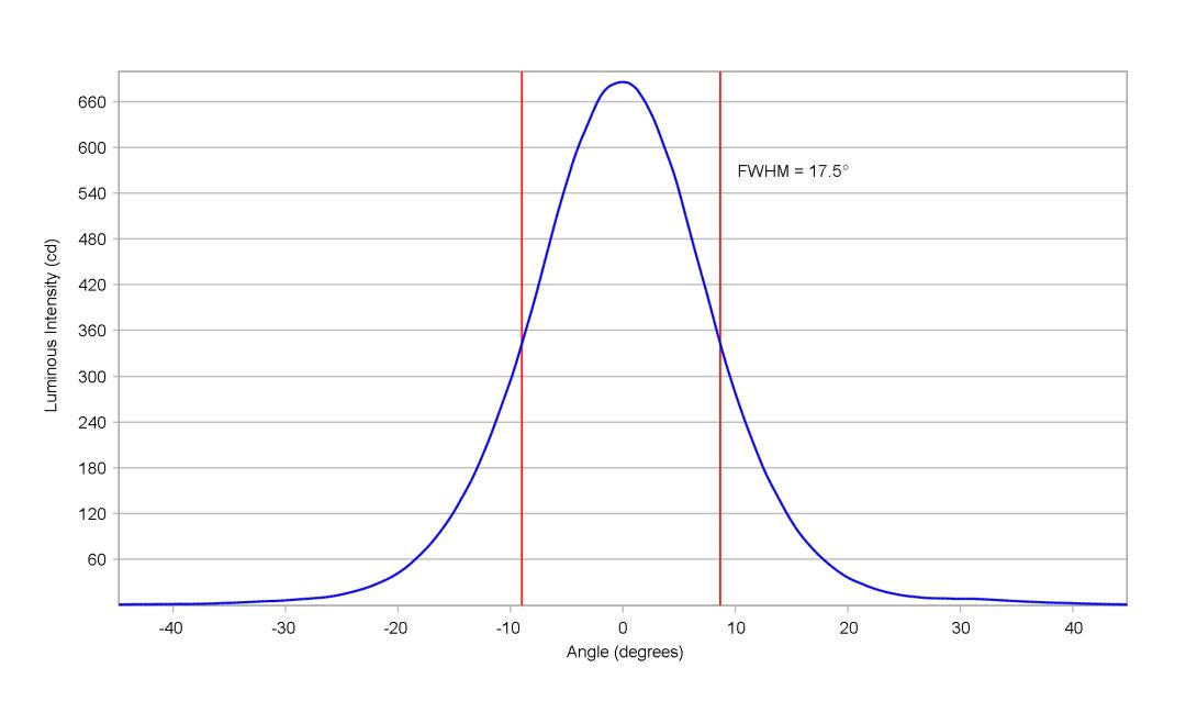 optic-12083-Luxeon_C_White-cross-section-image.jpg