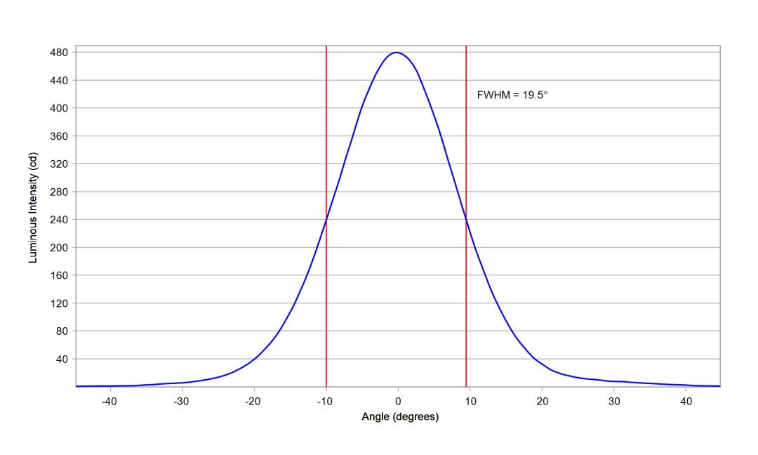 optic-12083-Luxeon_Rebel_Plus-cross-section-image.jpg