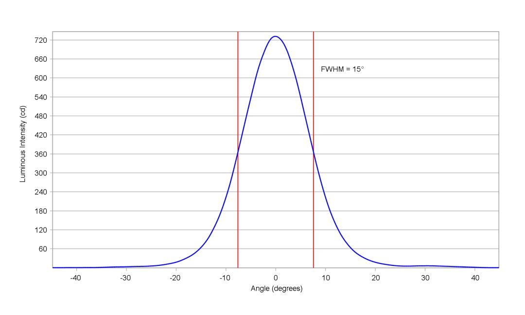 optic-12083-Oslon_Pure_1414_Cyan-cross-section-image.jpg