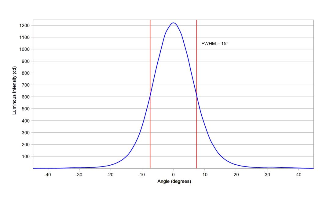 optic-12083-Oslon_Pure_1414_Verde-cross-section-image.jpg