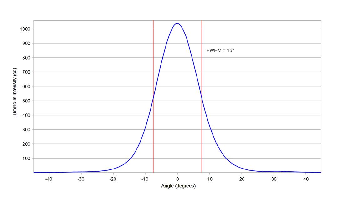 optic-12083-Oslon_Pure_1414_Yellow-cross-section-image.jpg