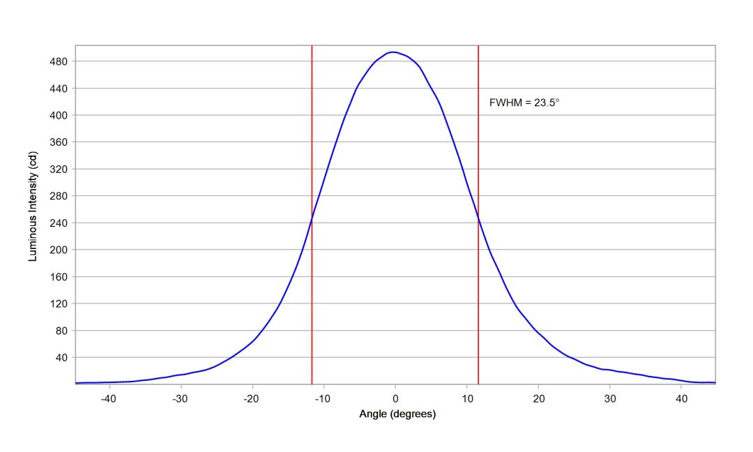 optic-12083-Oslon_SSL80-GT_CS8PM1_13-cross-section-image.jpg