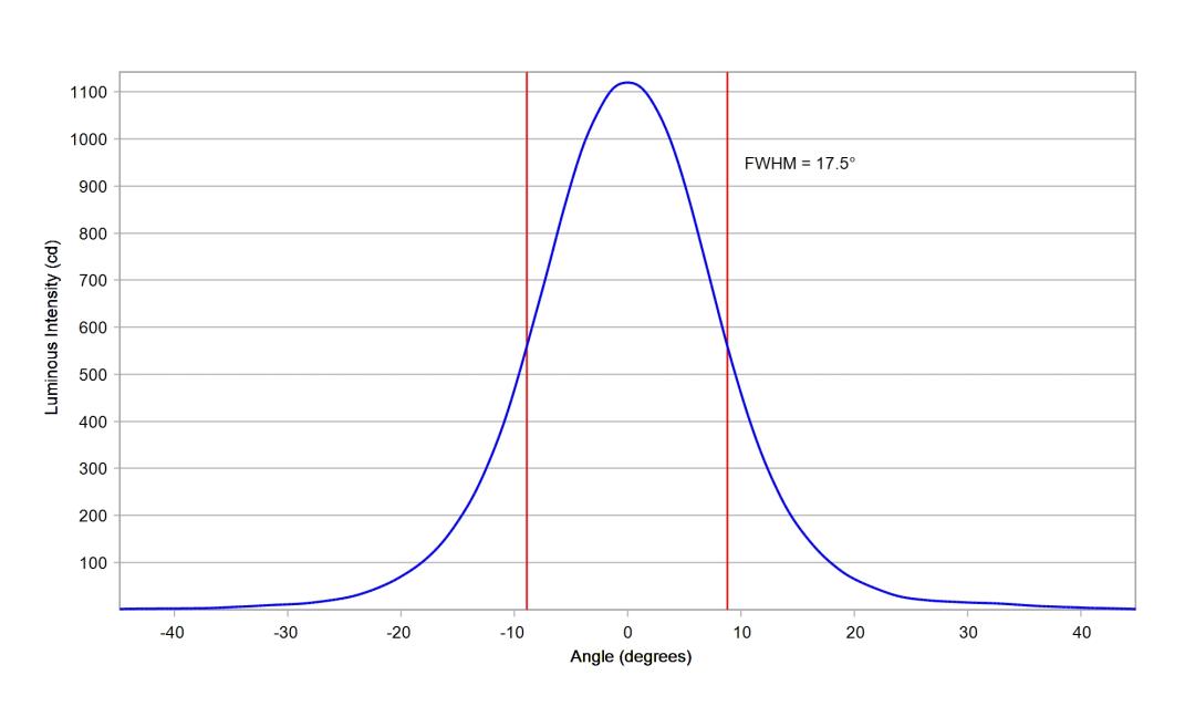 optic-12083-Oslon_Signal_LUW_CRBP_01-cross-section-image.jpg