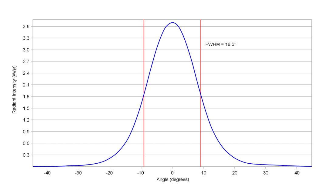 optic-12083-Stanley_FWR1108MS-IR-cross-section-image.jpg