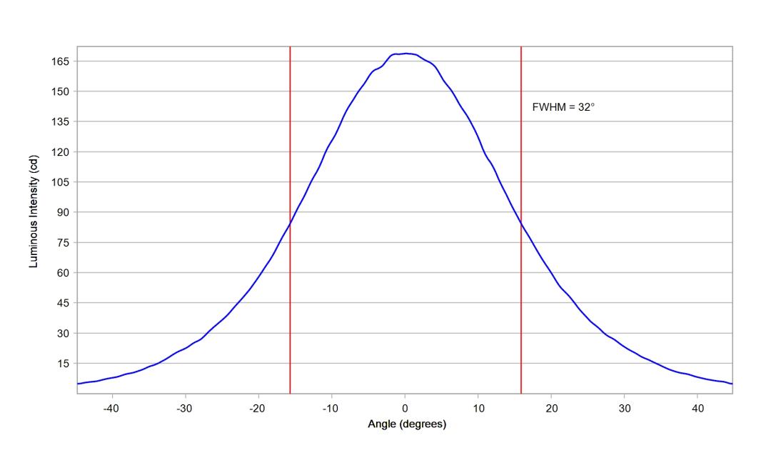 optic-12084-LUXEON_2835S_6V-cross-section-image.jpg