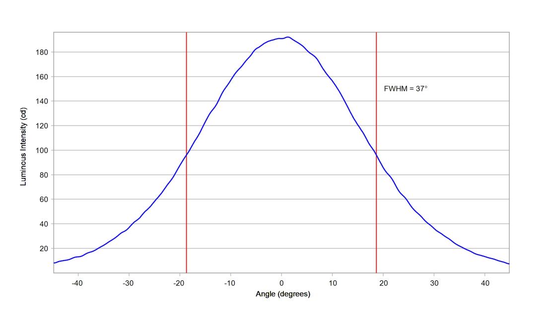 optic-12084-LUXEON_3030-2D_Plus_SQ-cross-section-image.jpg