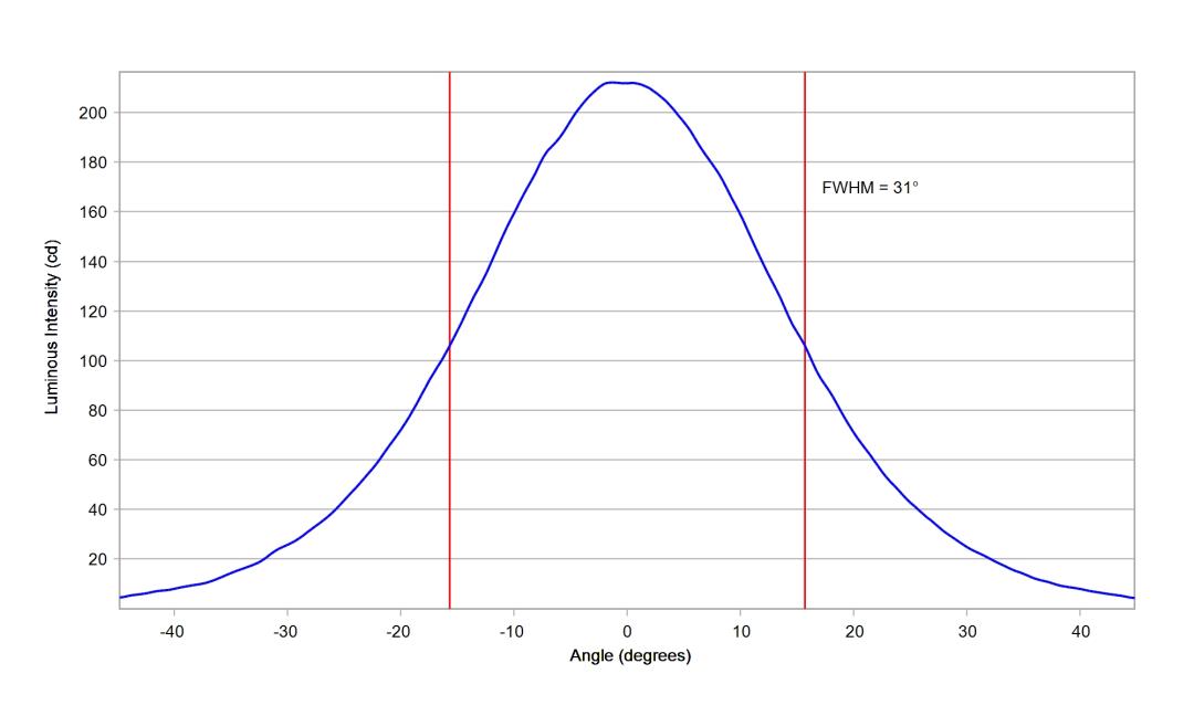 optic-12084-LUXEON_3030-2D_Square-cross-section-image.jpg