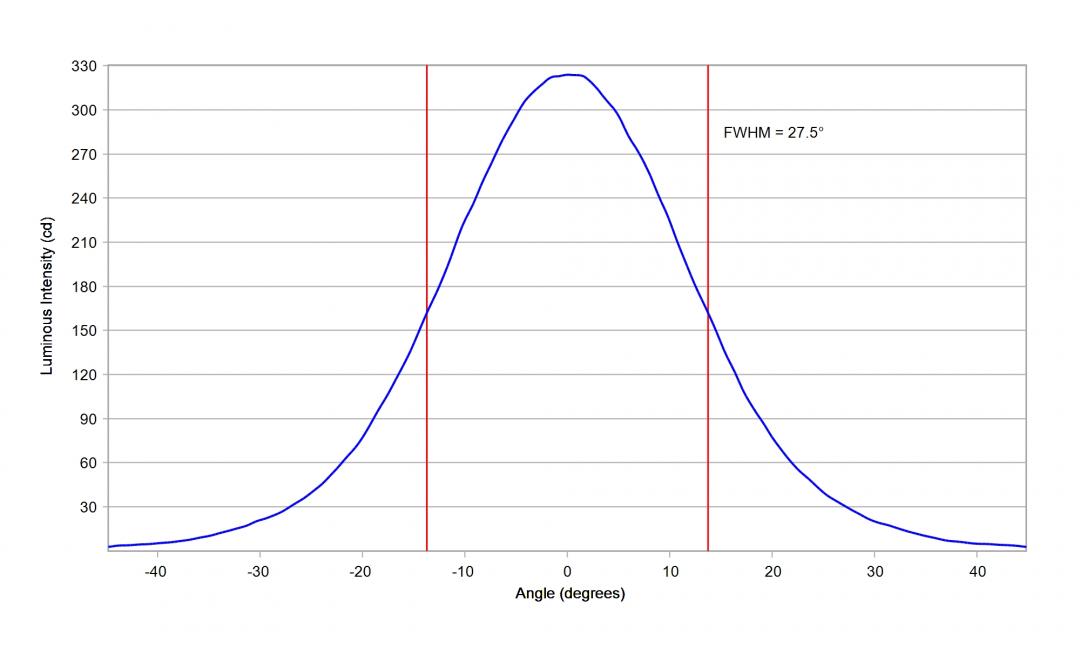 optic-12084-LUXEON_HL1Z-cross-section-image.jpg