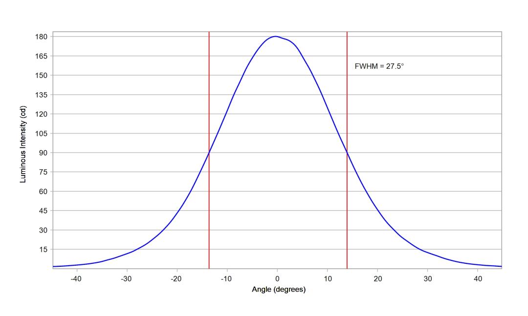 optic-12084-Luxeon_Rebel-cross-section-image.jpg