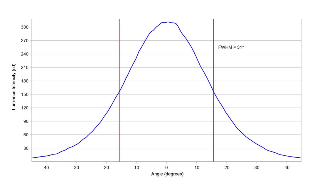 optic-12084-OSCONIQ_E3030-cross-section-image.jpg