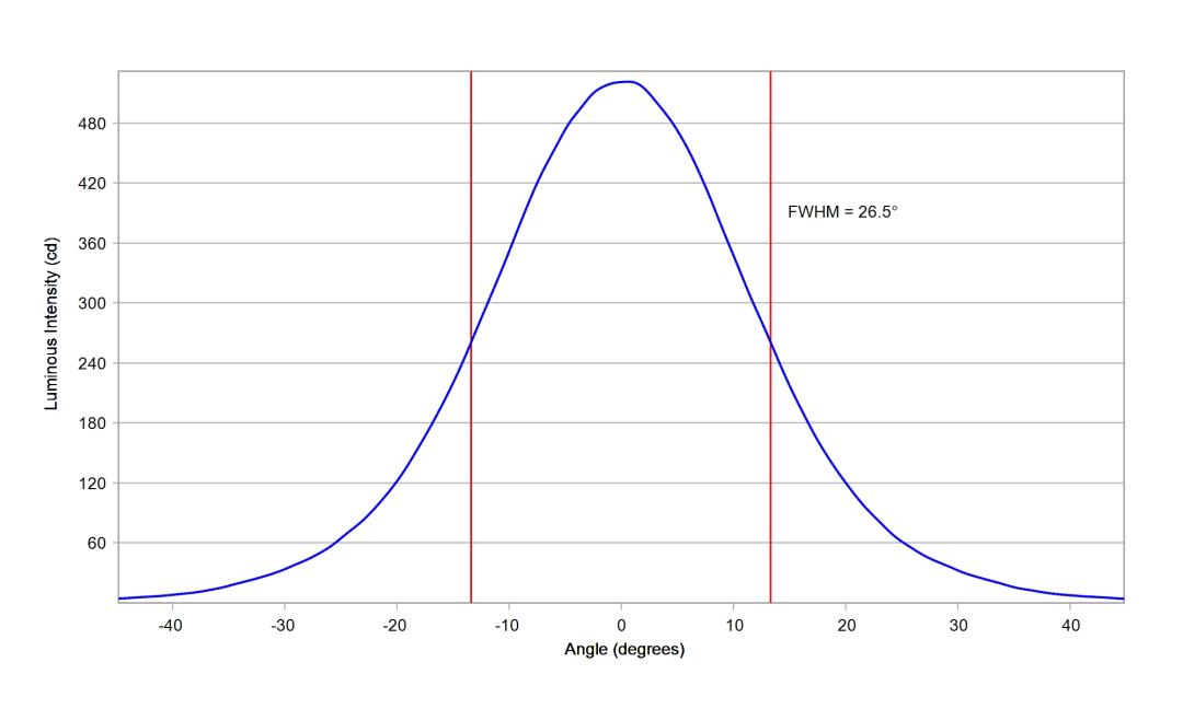 optic-12084-Oslon_Signal_LUW_CRBP_01-cross-section-image.jpg