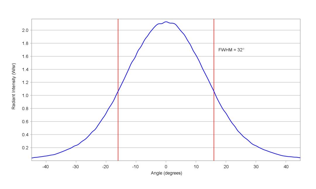 optic-12084-Osram_LZ1_00R702-cross-section-image.jpg