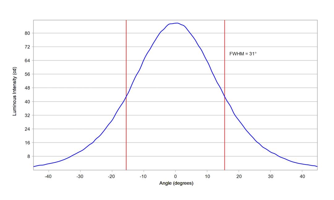 optic-12084-Seoul-STW8C12E-E0-cross-section-image.jpg