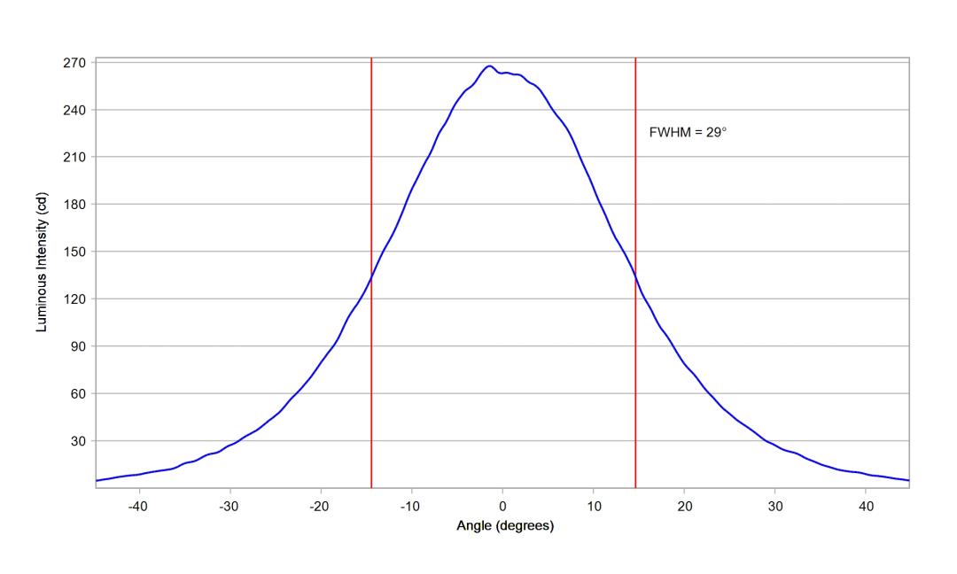 optic-12084-Seoul-STWSC12S-E1-cross-section-image.jpg