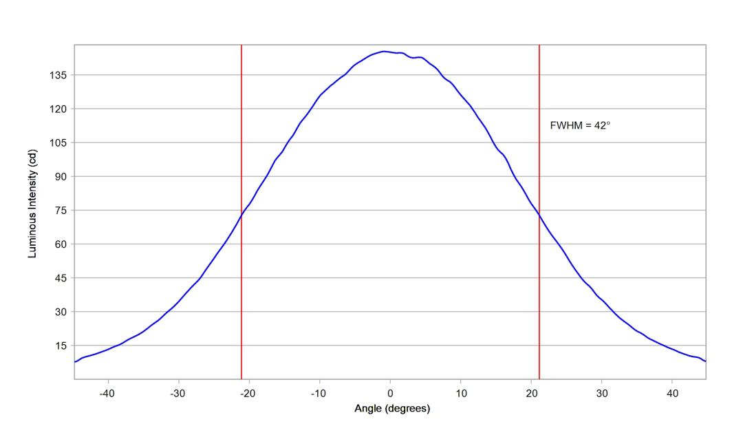 optic-12085-LUXEON_Rebel_ES-cross-section-image.jpg