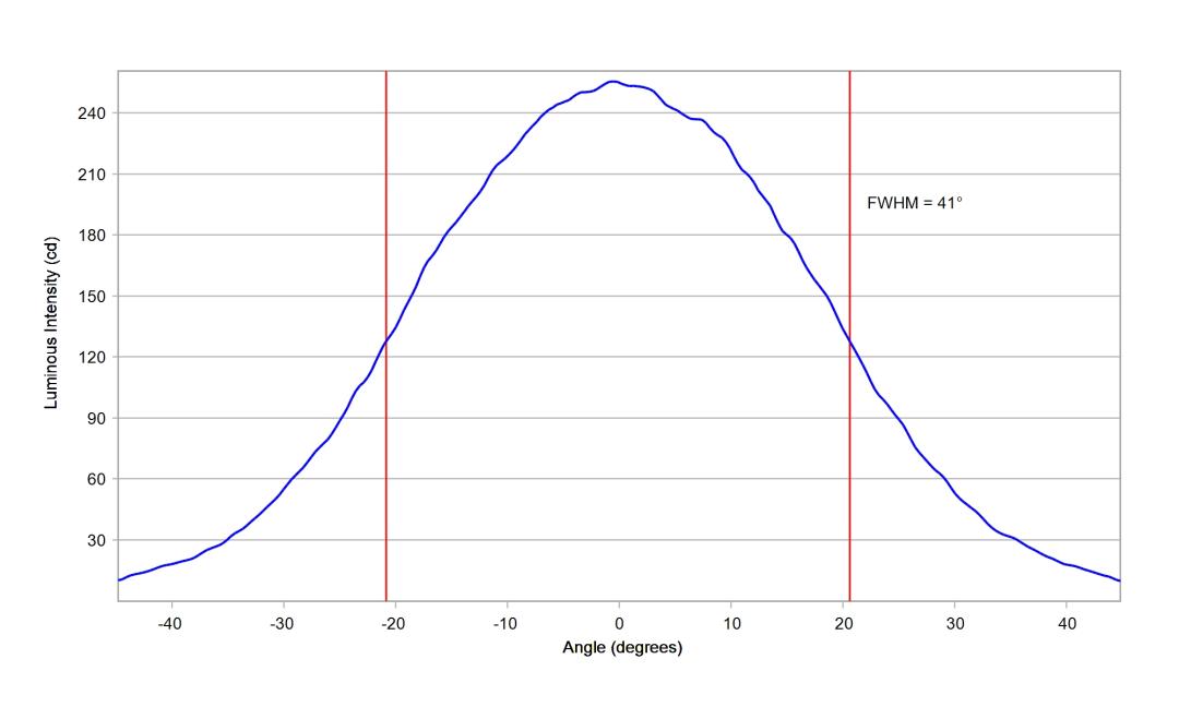 optic-12085-Luminus-SST-20-WS-Gen2-cross-section-image.jpg