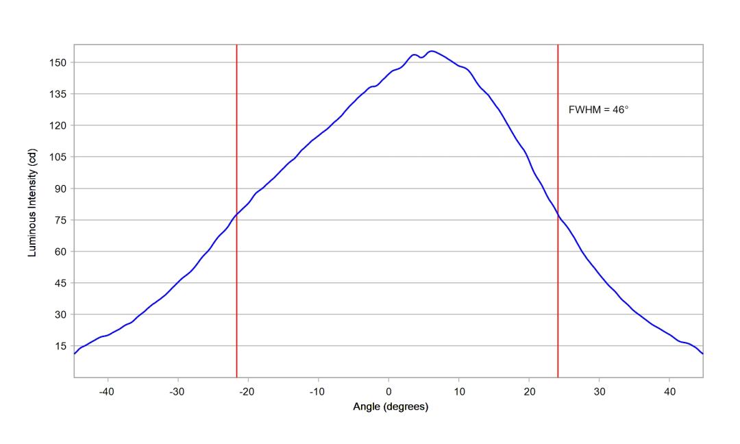optic-12085-Nichia-NF2W757GR-V5-cross-section-image.jpg