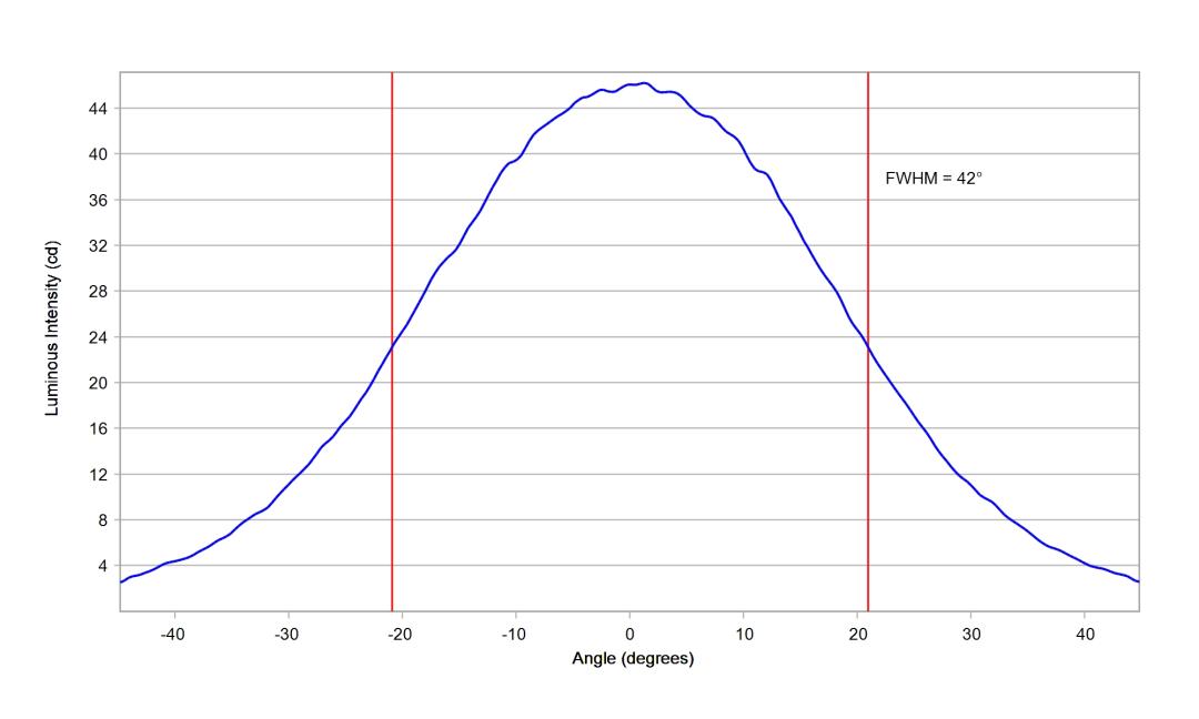 optic-12085-OSCONIQ_S3030-cross-section-image.jpg