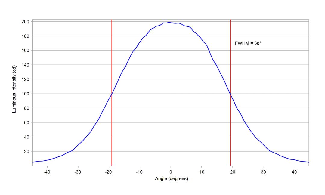 optic-12085-Oslon_Pure_1414-cross-section-image.jpg