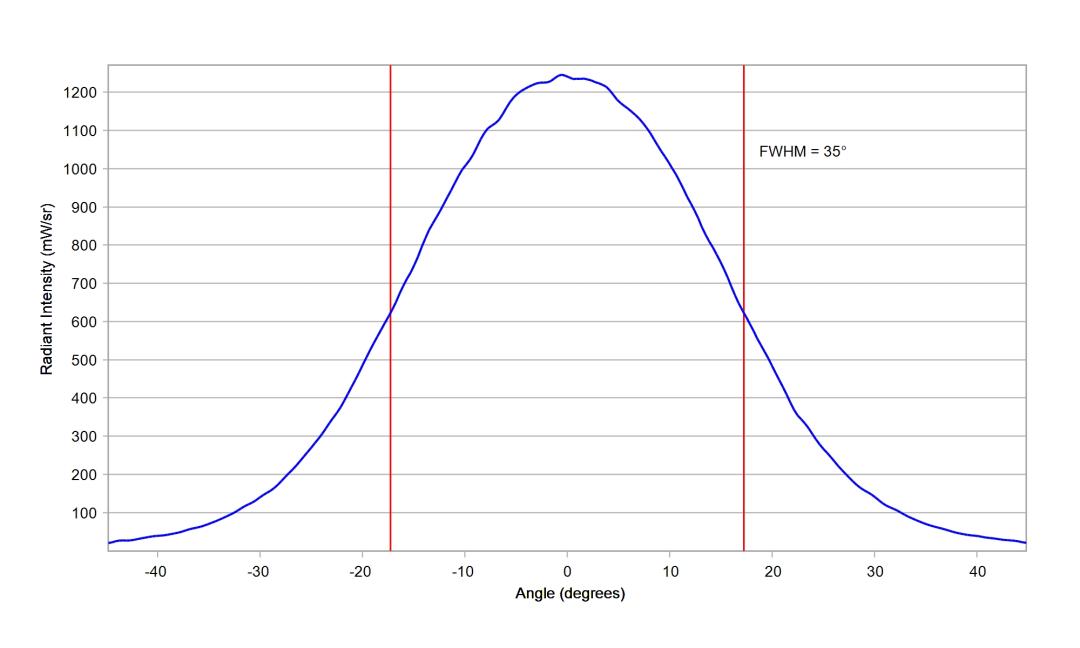 optic-12085-Oslon_Pure_1414_DeepBlue-cross-section-image.jpg
