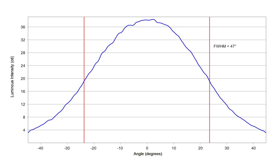 optic-12085-Seoul-STW8A2PD-G7-cross-section-image.jpg