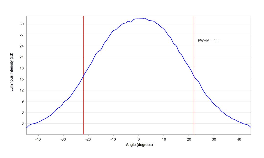 optic-12085-Seoul-STWSC12S-E2-cross-section-image.jpg