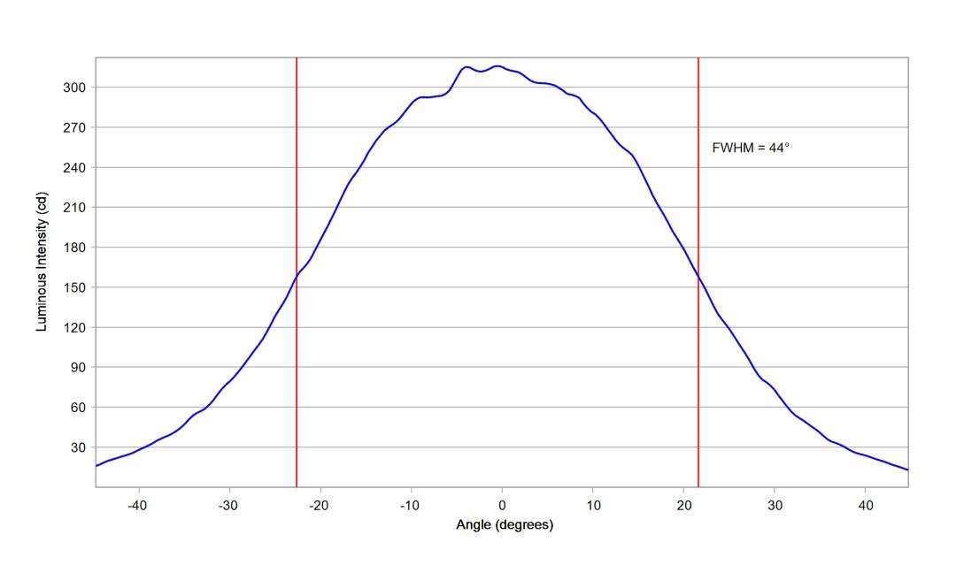 optic-12086-Cree-JK2835B-6V-W-cross-section-image-horizontal.jpg