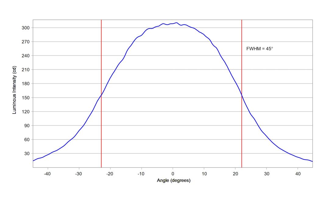 optic-12086-Cree-JK2835B-9V-U-cross-section-image-horizontal.jpg