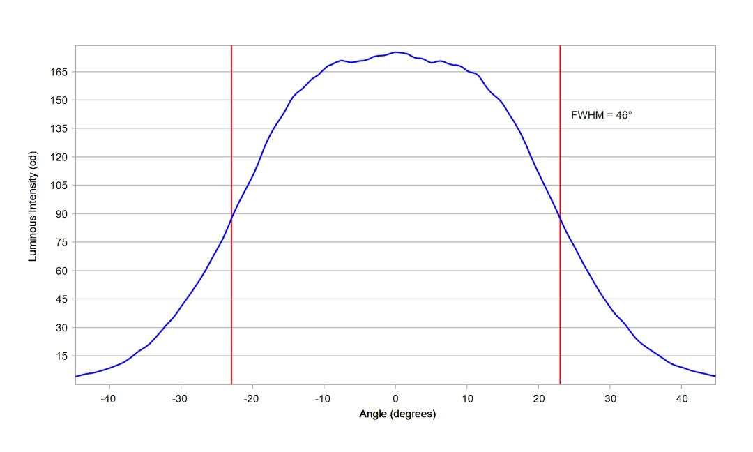 optic-12086-Cree-XP-E2-Blue-cross-section-image-horizontal.jpg
