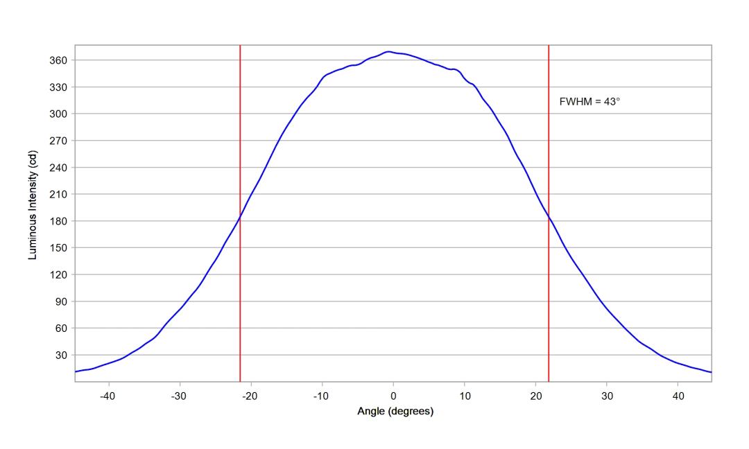 optic-12086-Cree-XP-E2-RedOrange-cross-section-image-horizontal.jpg