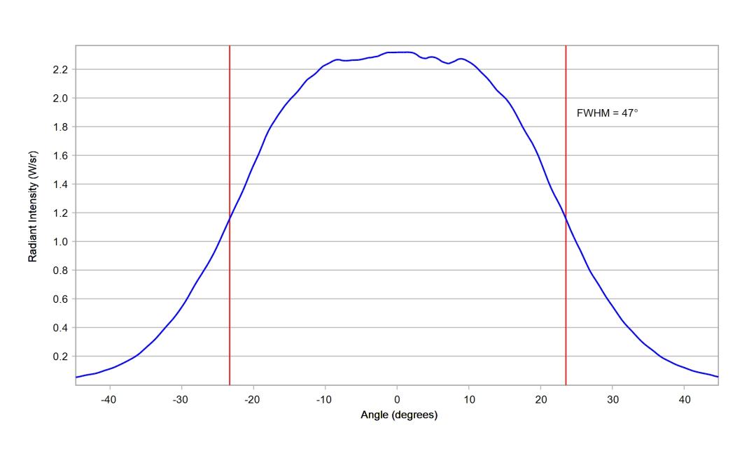 optic-12086-Cree-XP-E2-RoyalBlue-cross-section-image-horizontal.jpg
