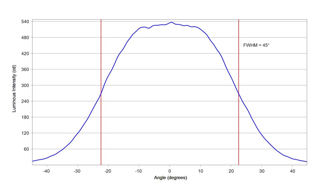 optic-12086-Cree-XP-E2-White-cross-section-image-horizontal.jpg