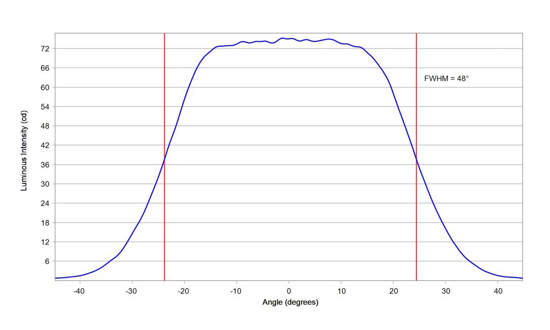optic-12086-Cree-XQ-A-Blue-cross-section-image-horizontal.jpg