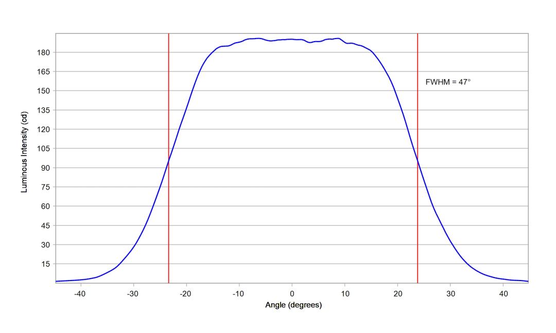 optic-12086-Cree-XQ-A-RedOrange-cross-section-image-horizontal.jpg