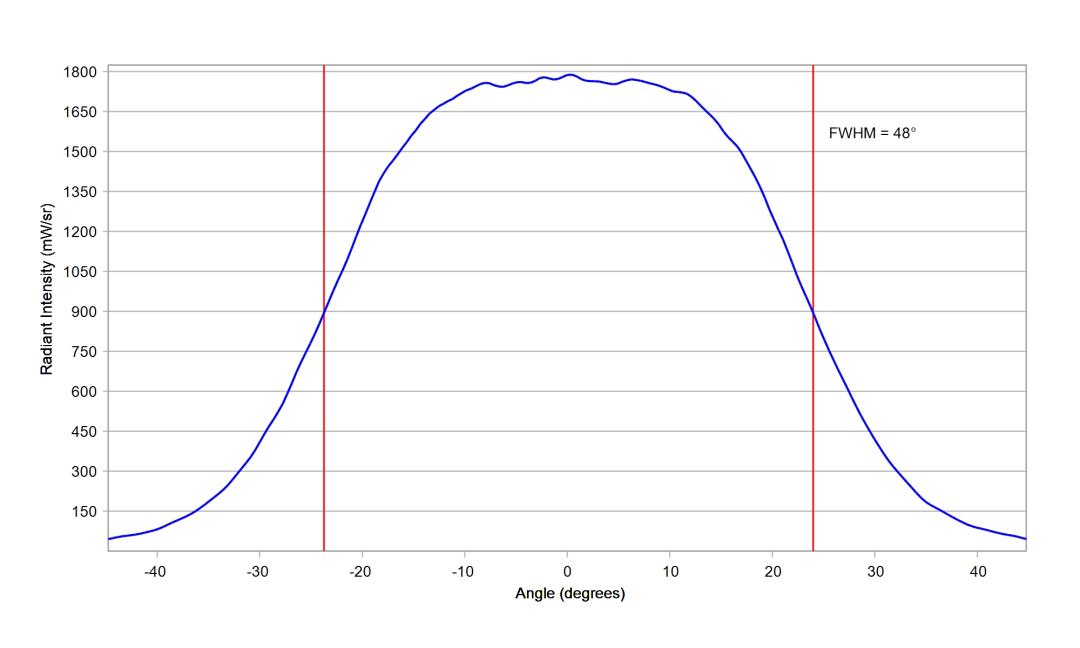 optic-12086-Cree-XQ-E-Plus-HI-RoyalBlue-cross-section-image-horizontal.jpg